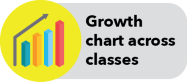Growth Chart