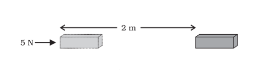 Class IX Science chapter 11 work and energy 1