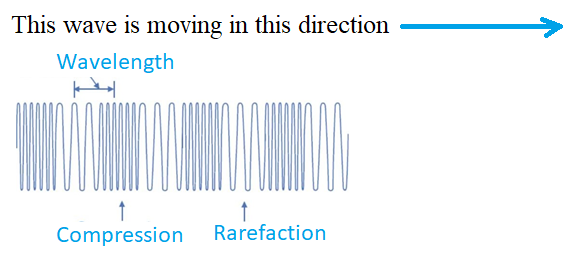 class ix science chapter 12 sound 2