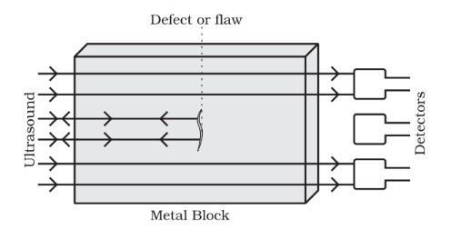 class ix science chapter 12 sound 5